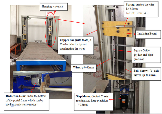 13.5kw Cnc الساخن سلك فوم القاطع لشكل EPS 2D / 3D