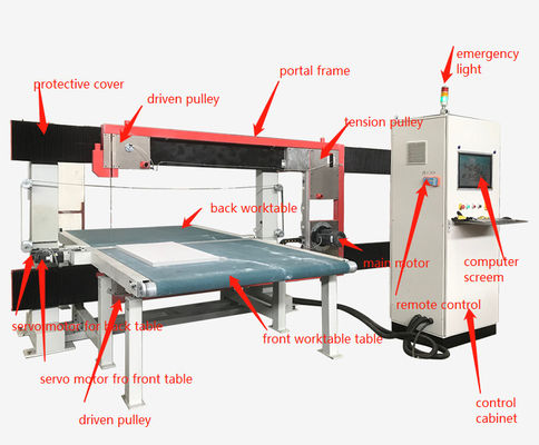 DTC-FK2012 CNC آلة قطع الرغوة ذات الشفرات المزدوجة ثلاثية الأبعاد عالية الدقة